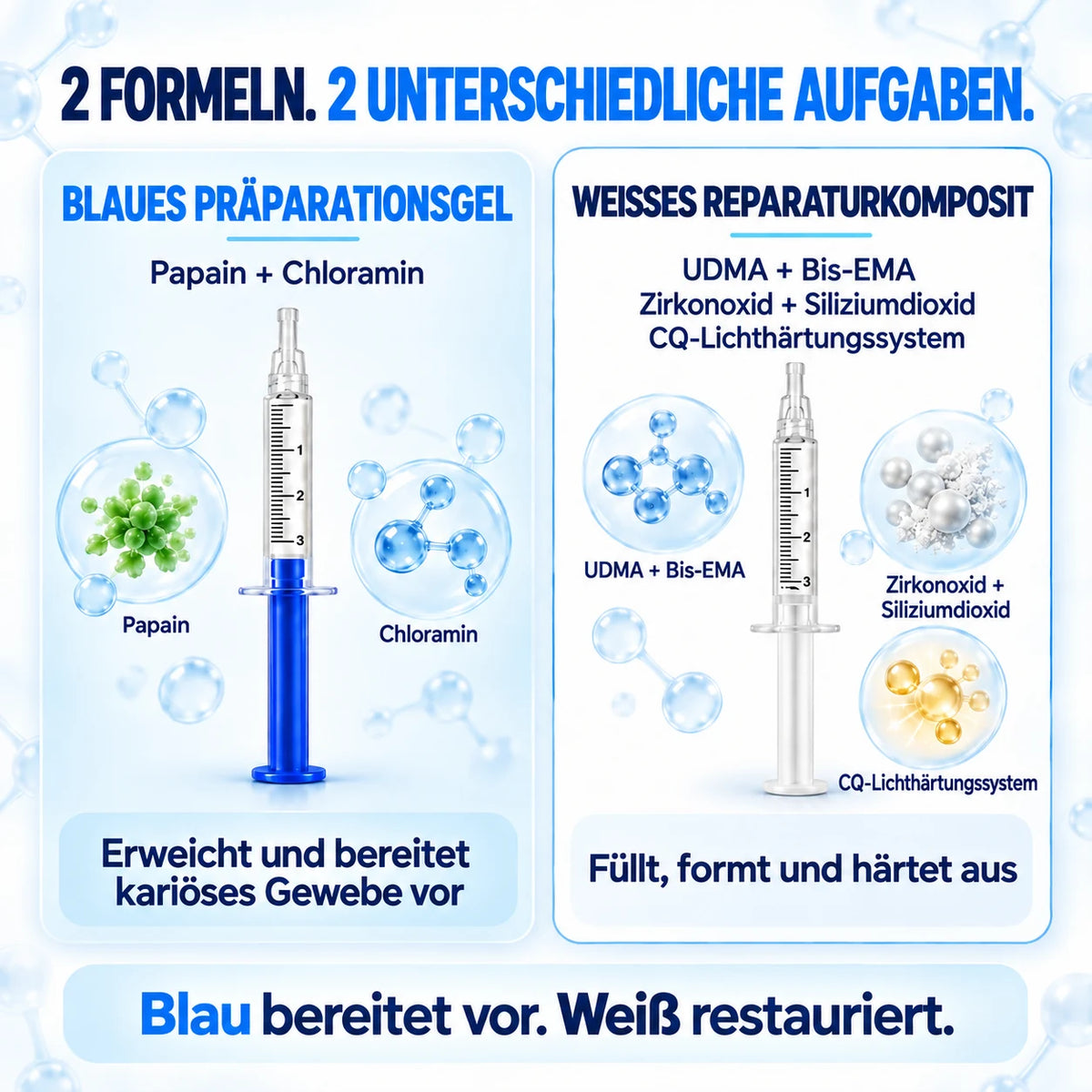 Dr.Fachmer® DentRestore Zahnreparatur- & Füllsystem🏆🏆